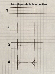 Etape des fentes du cabas tote bag et sac a dos.