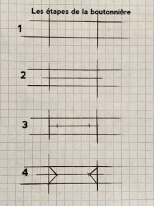 Etape des fentes du cabas tote bag et sac a dos.