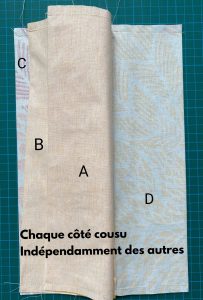 Deroule des assemblages de la trousse carree ou rectangulaire..