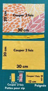 Coupe des tissus pour la trousse carree ou rectangle.